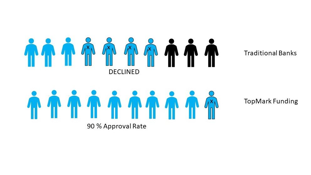 Presentation1 – TopMark Funding